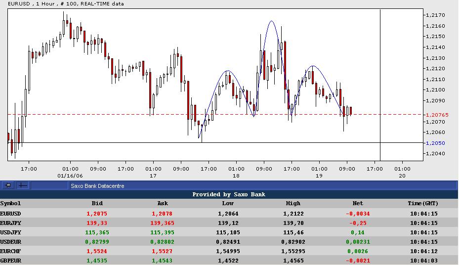 der Euro/Dollar Long Thread 26939